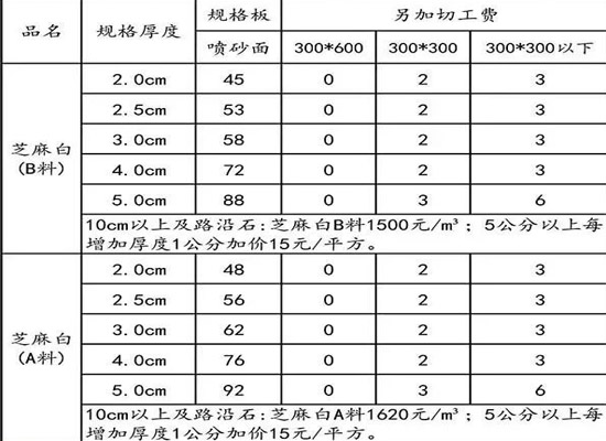 石材臺面加工