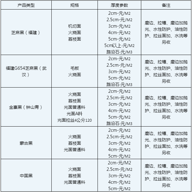 芝麻黑花崗巖的規格有哪些