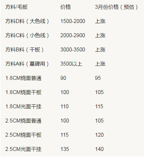 芝麻黑荔枝面花崗巖 價格多少